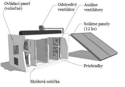 Solárna skriňová sušička KSD 100 Solárna skriňová sušička KSD 100