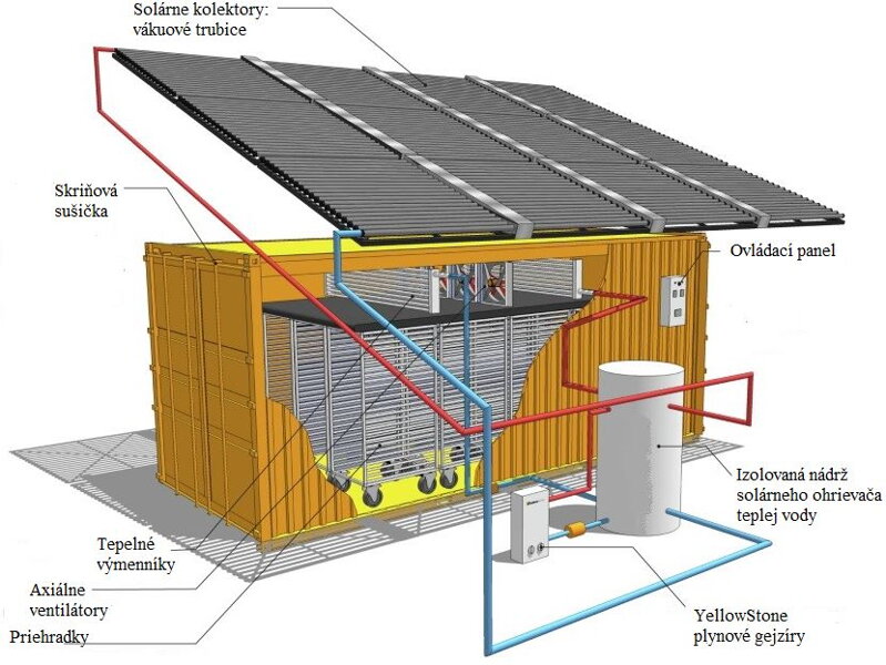 Solárna skriňová sušička KSD 1000 Solárna skriňová sušička KSD 1000