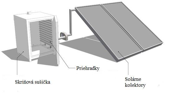 Solárna skriňová sušička KSD 25 Solárna skriňová sušička KSD 25