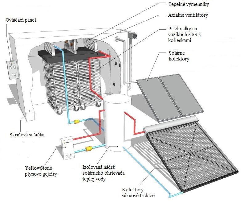 Solárna skriňová sušička KSD 250 Solárna skriňová sušička KSD 250