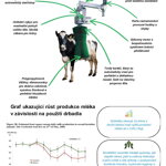 Drbadlo elektrické Pendulum Agricow